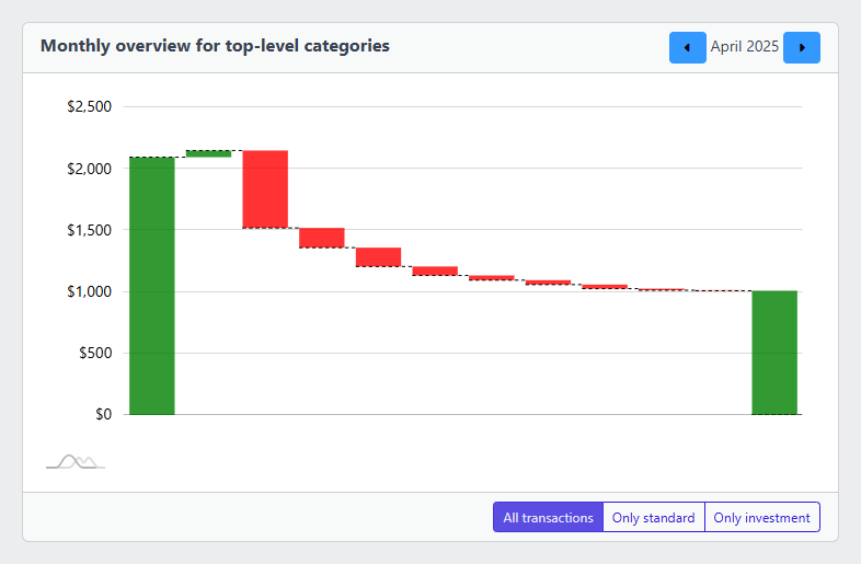 Screenshot of the account balance report in YAFFA personal finance application